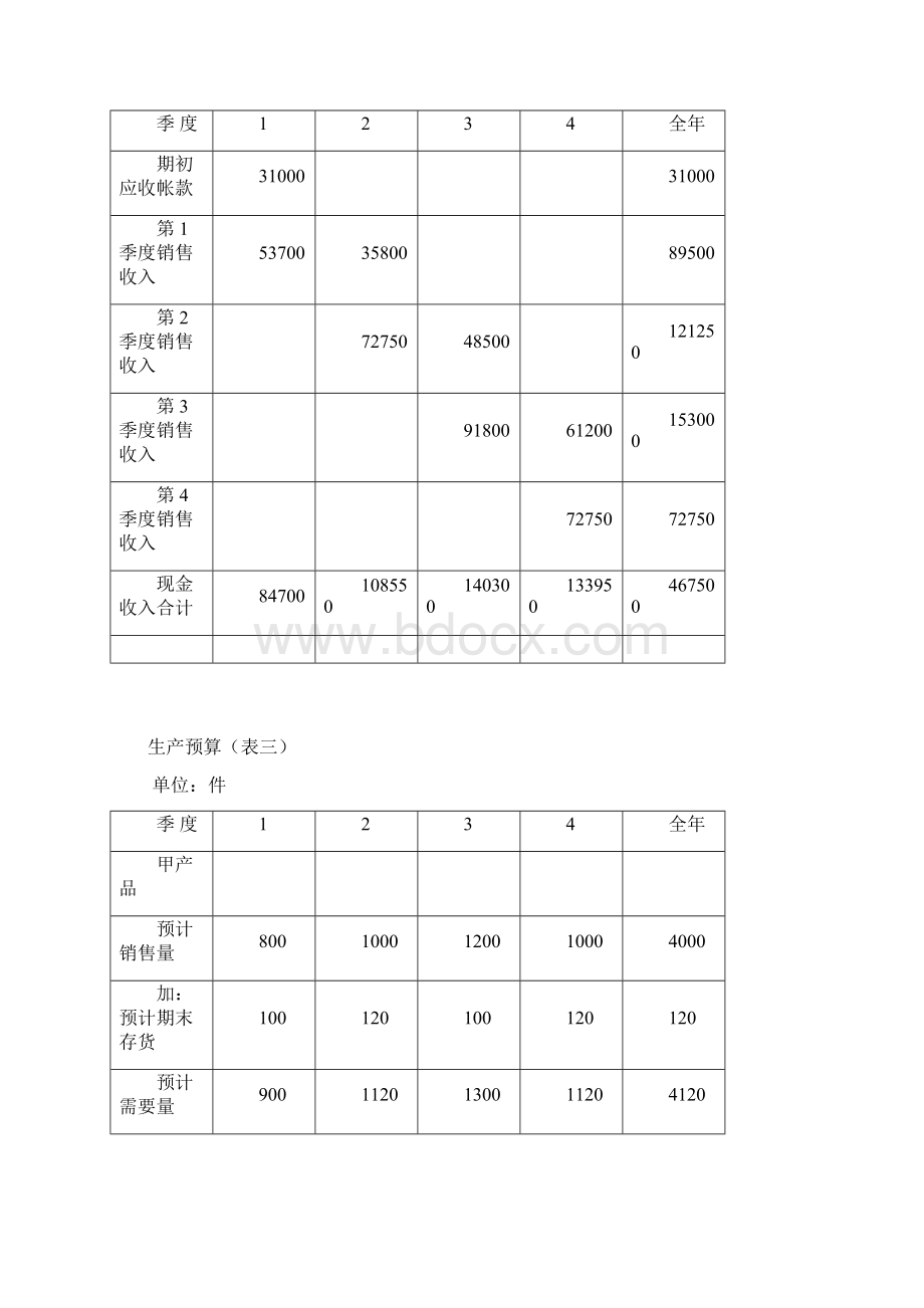 销售预算模板.docx_第2页