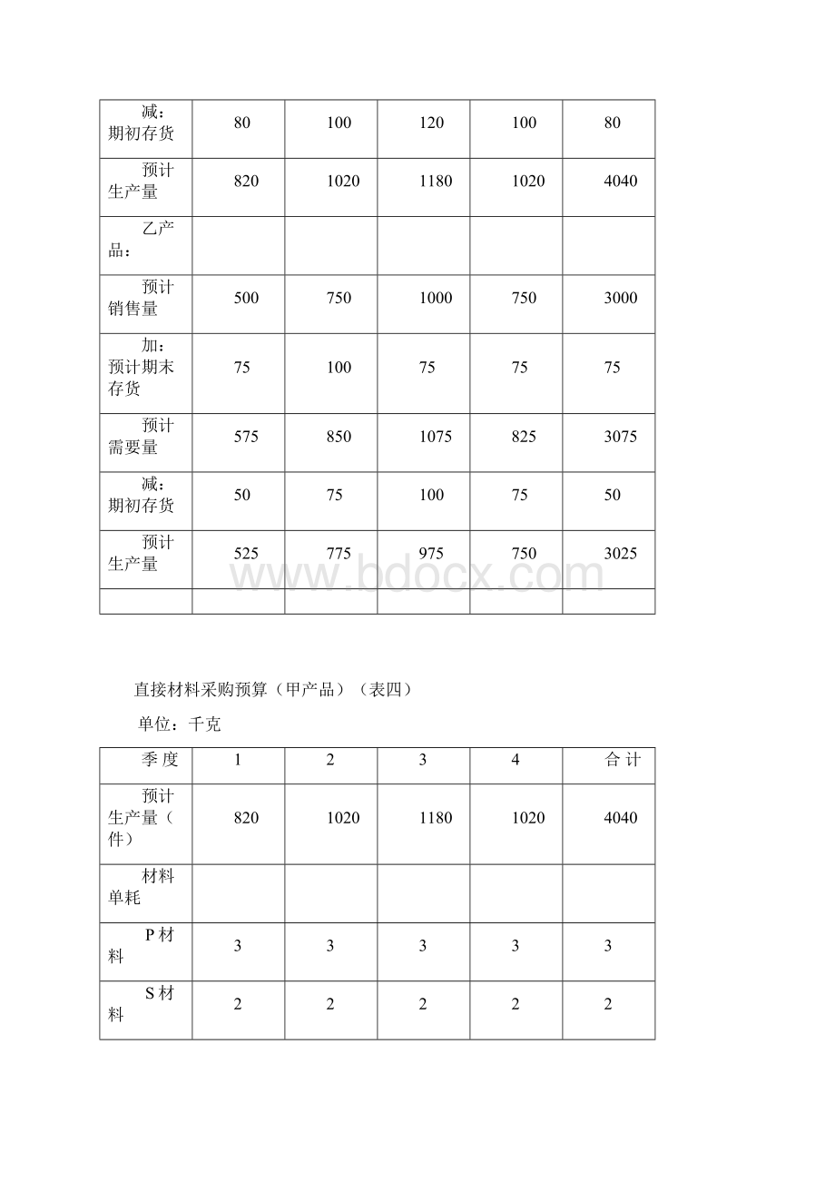 销售预算模板.docx_第3页