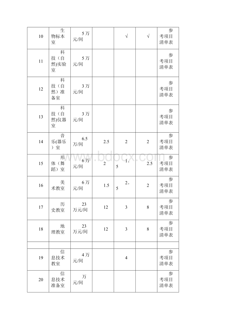 中小学实验室及功能室经费预算一览表仅供参考.docx_第2页