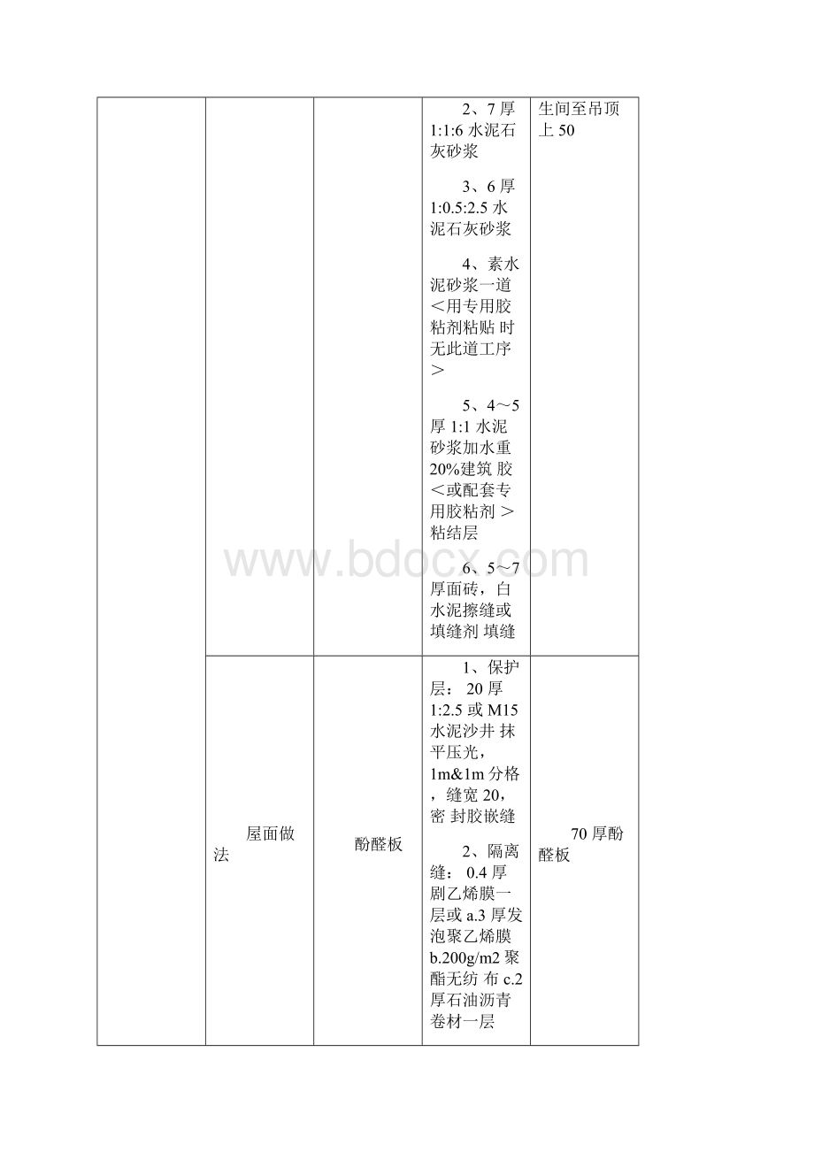 装饰装修工程做法一览表Word下载.docx_第3页