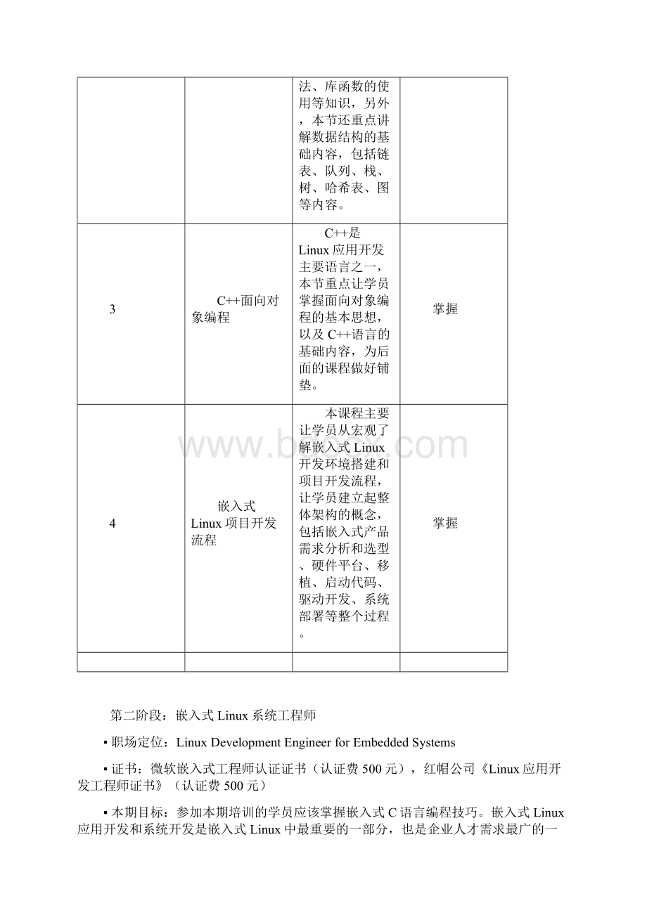 华清远见嵌入式Linux课程Word文档格式.docx_第2页