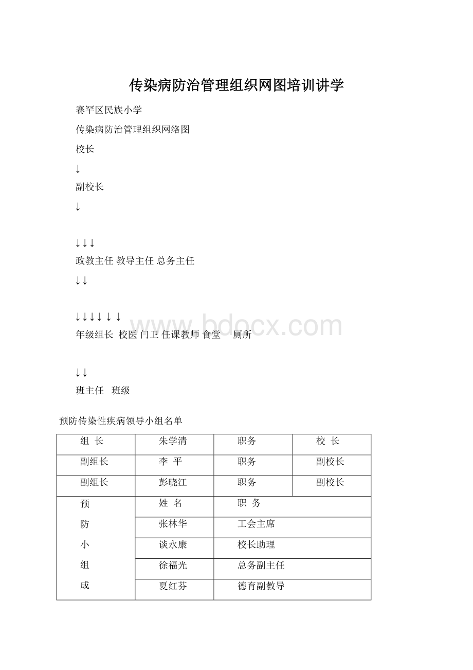 传染病防治管理组织网图培训讲学.docx