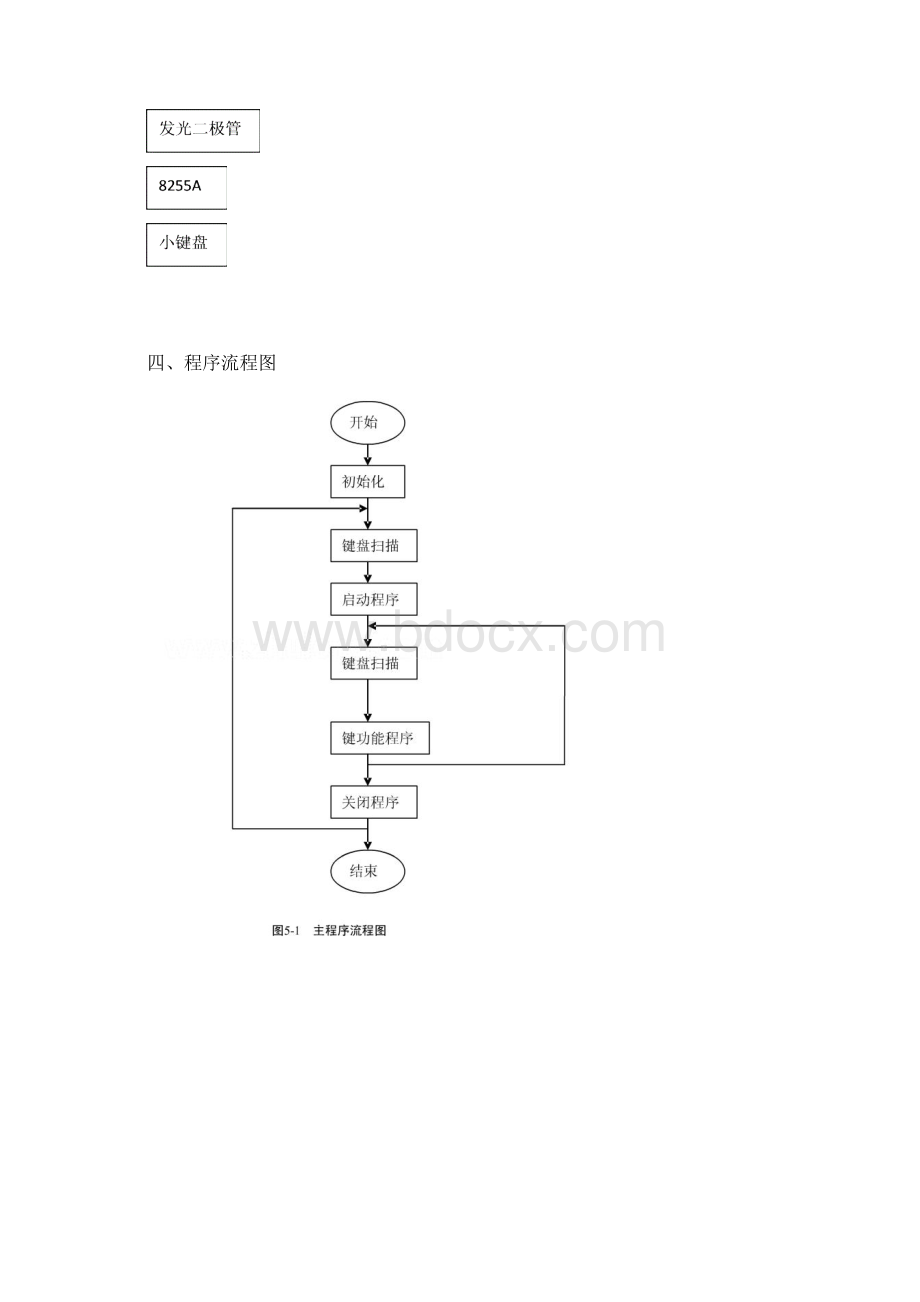 单片机课程设计报告2.docx_第2页