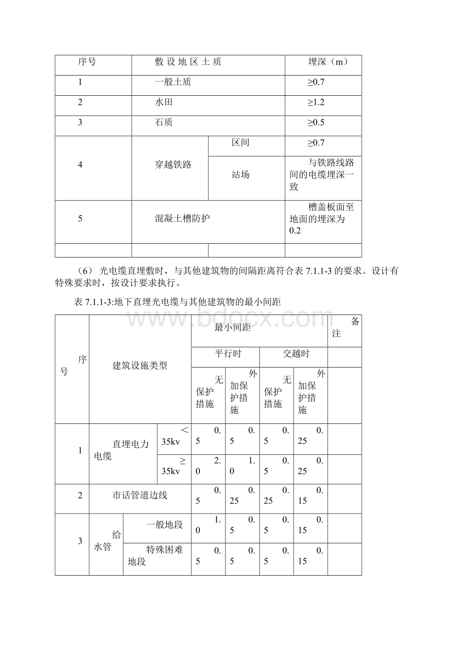 7通信工程监督检查要点.docx_第3页