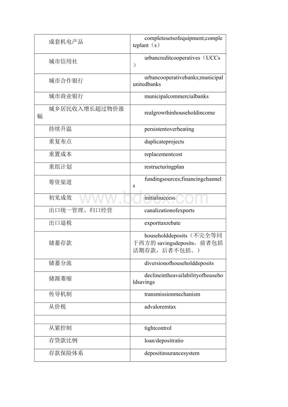 金融经济专业词汇术语大全.docx_第3页