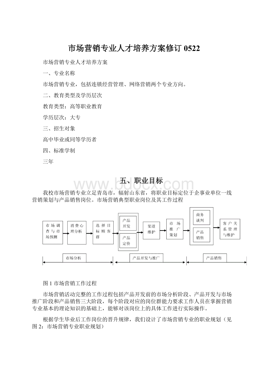 市场营销专业人才培养方案修订0522.docx_第1页