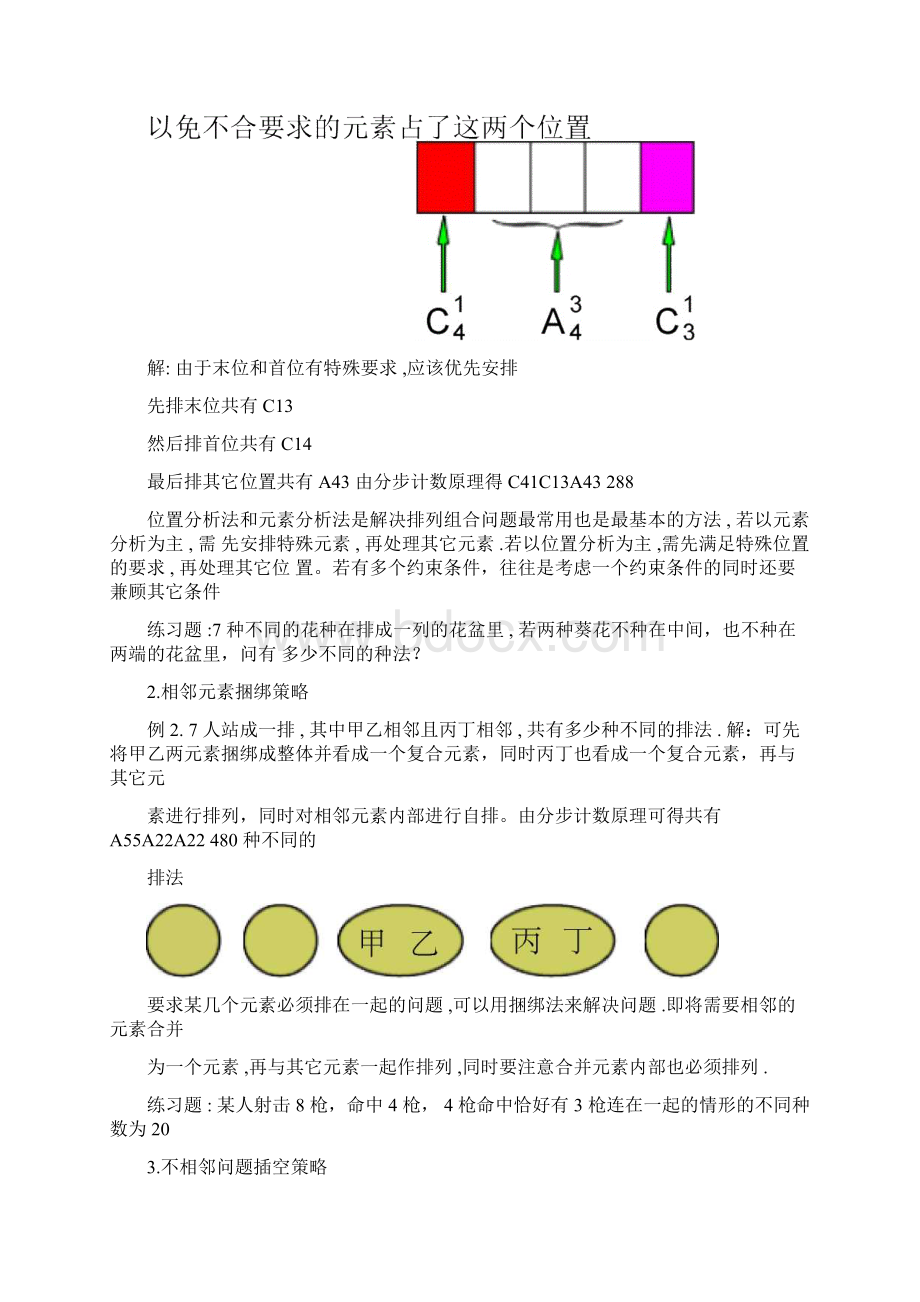 高中数学排列组合解法大全Word格式文档下载.docx_第2页