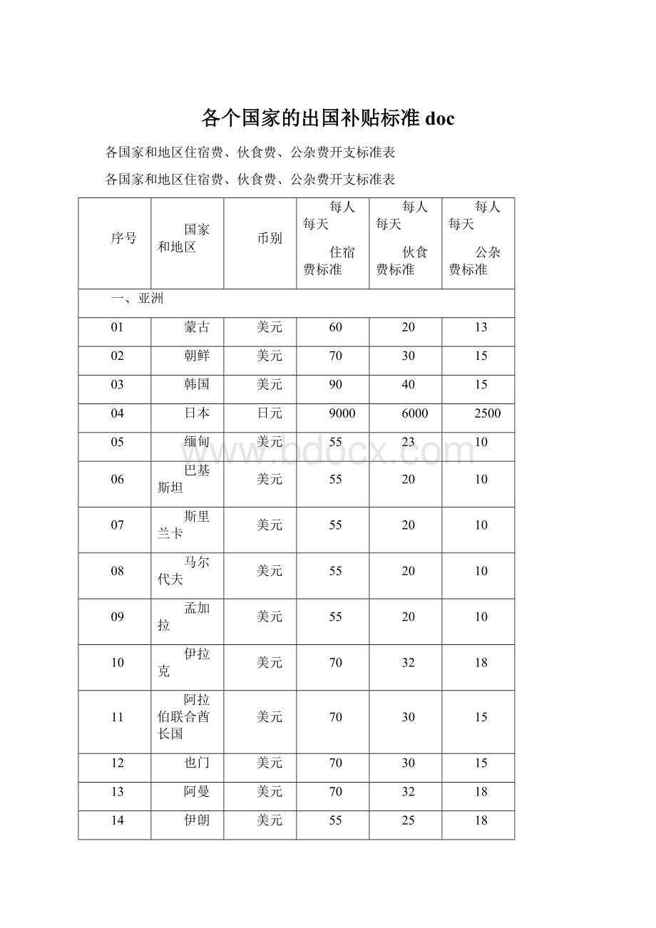 各个国家的出国补贴标准docWord文件下载.docx_第1页