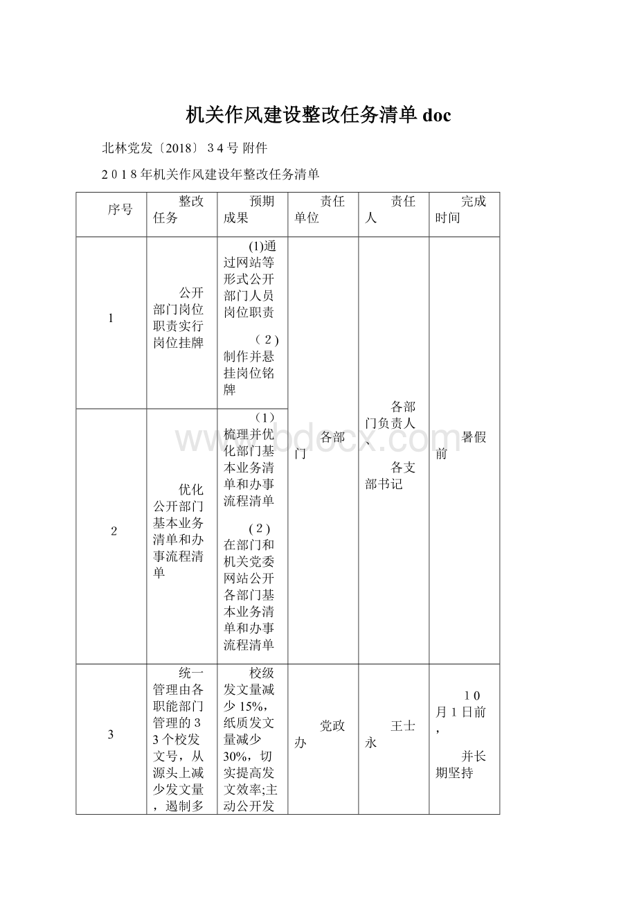 机关作风建设整改任务清单docWord文档格式.docx_第1页