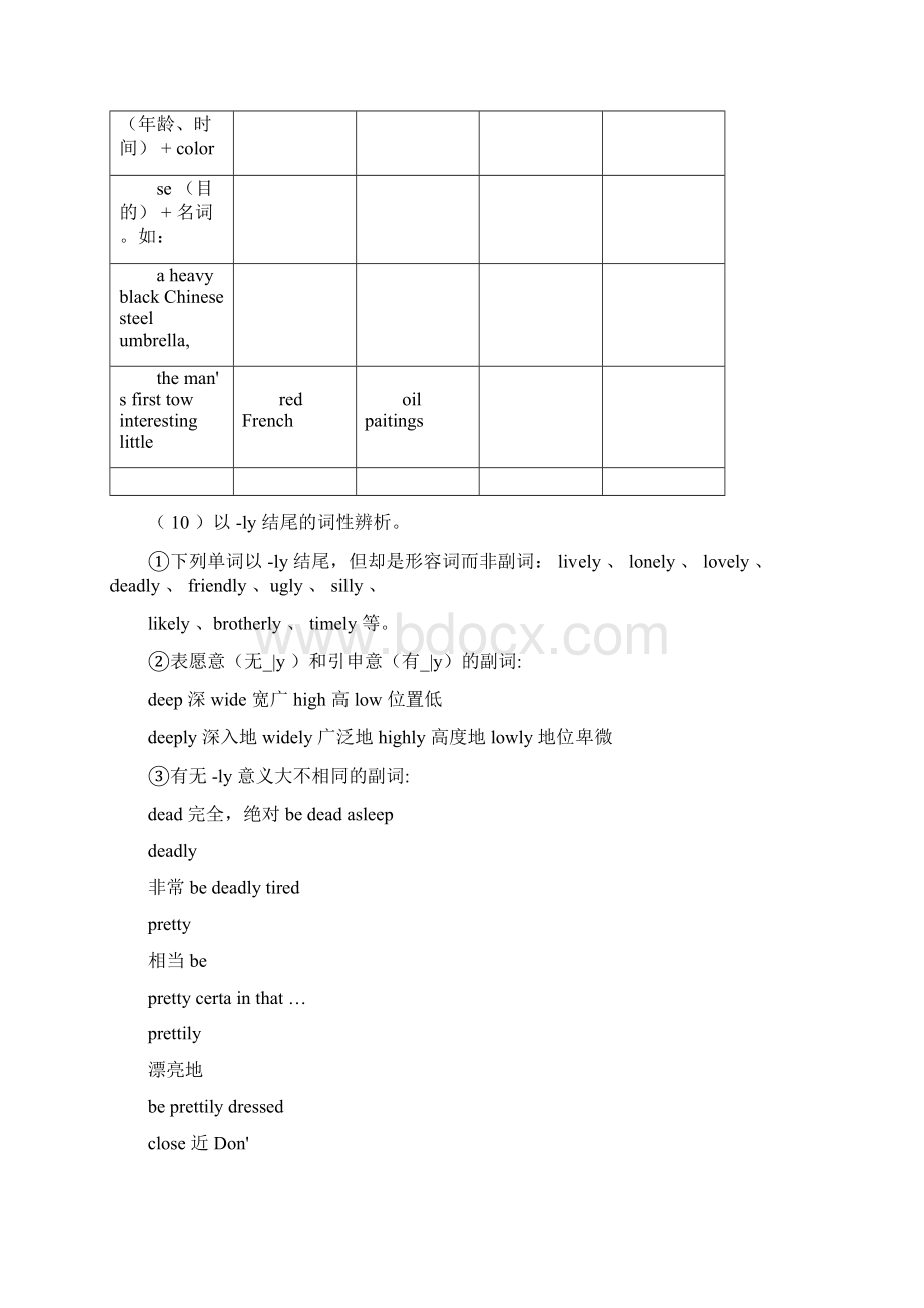 形容词副词一考点聚焦1形容词副词的作用与位置形容词是用来.docx_第2页