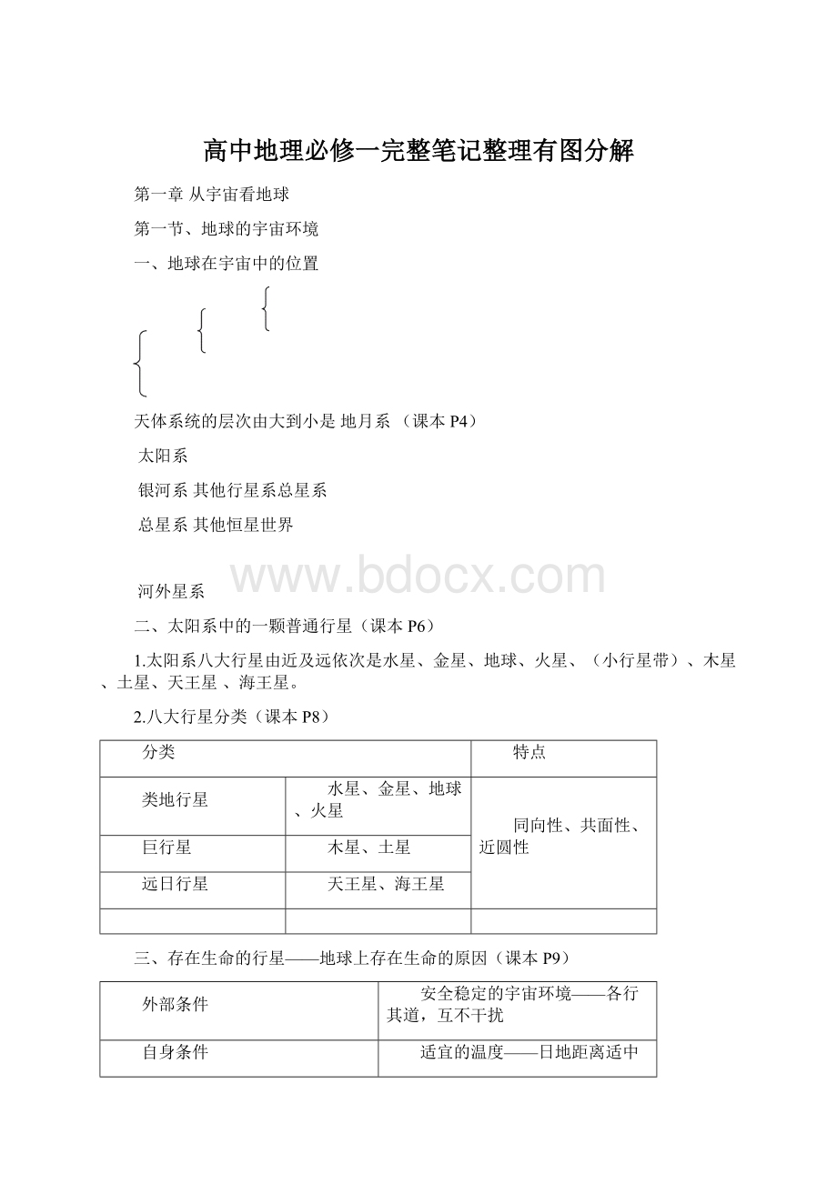 高中地理必修一完整笔记整理有图分解.docx