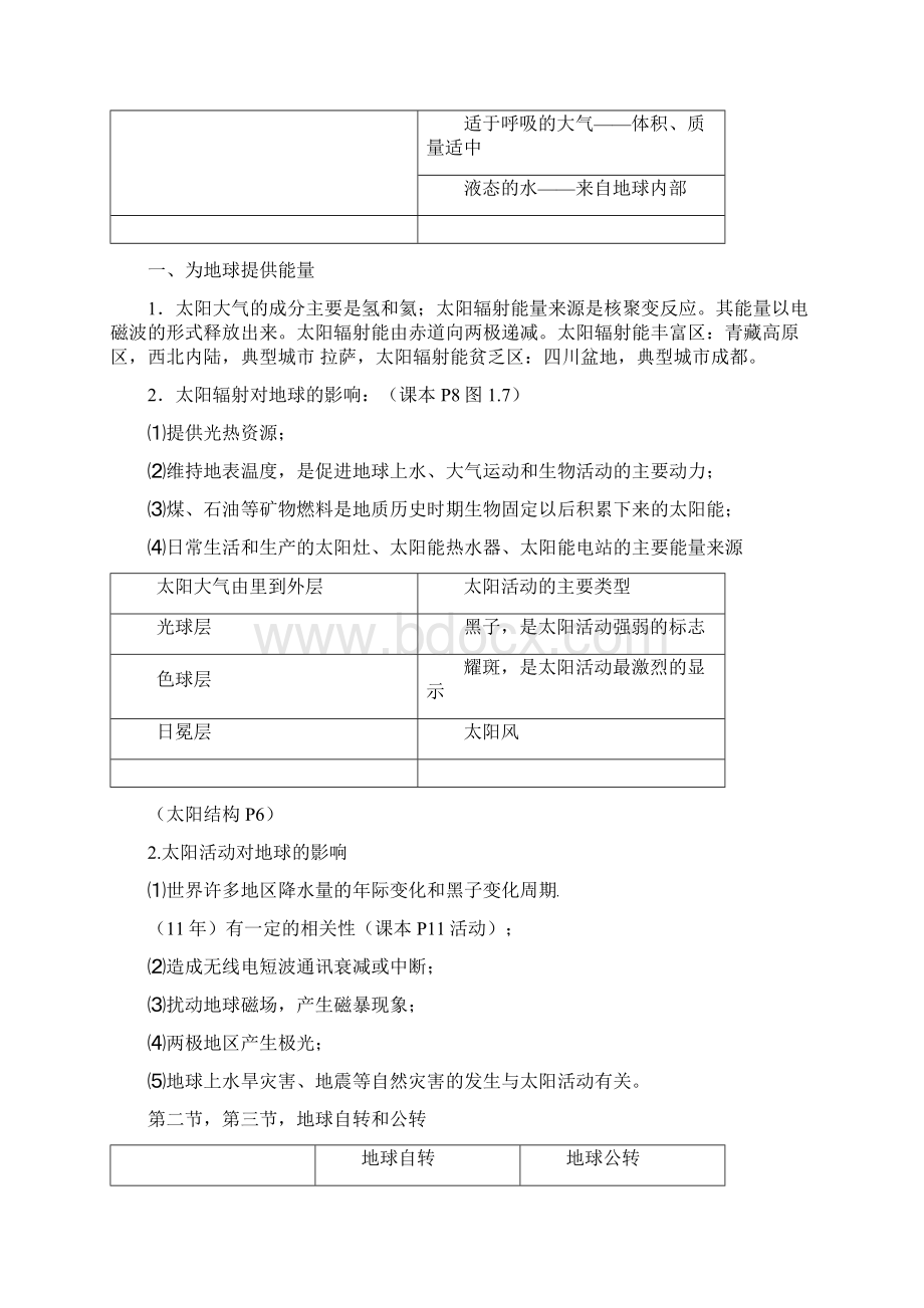 高中地理必修一完整笔记整理有图分解.docx_第2页