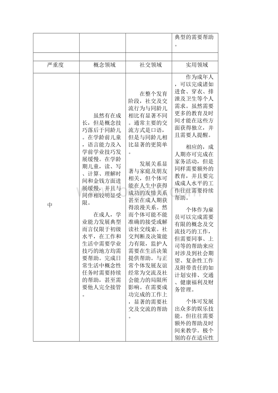 DSM5智力障碍诊断标准及原文.docx_第2页