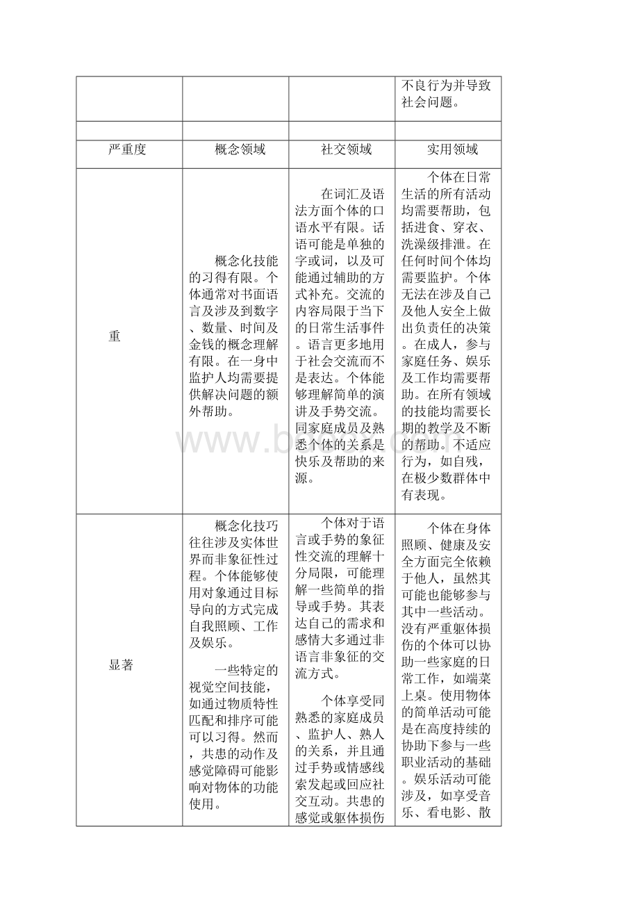 DSM5智力障碍诊断标准及原文.docx_第3页