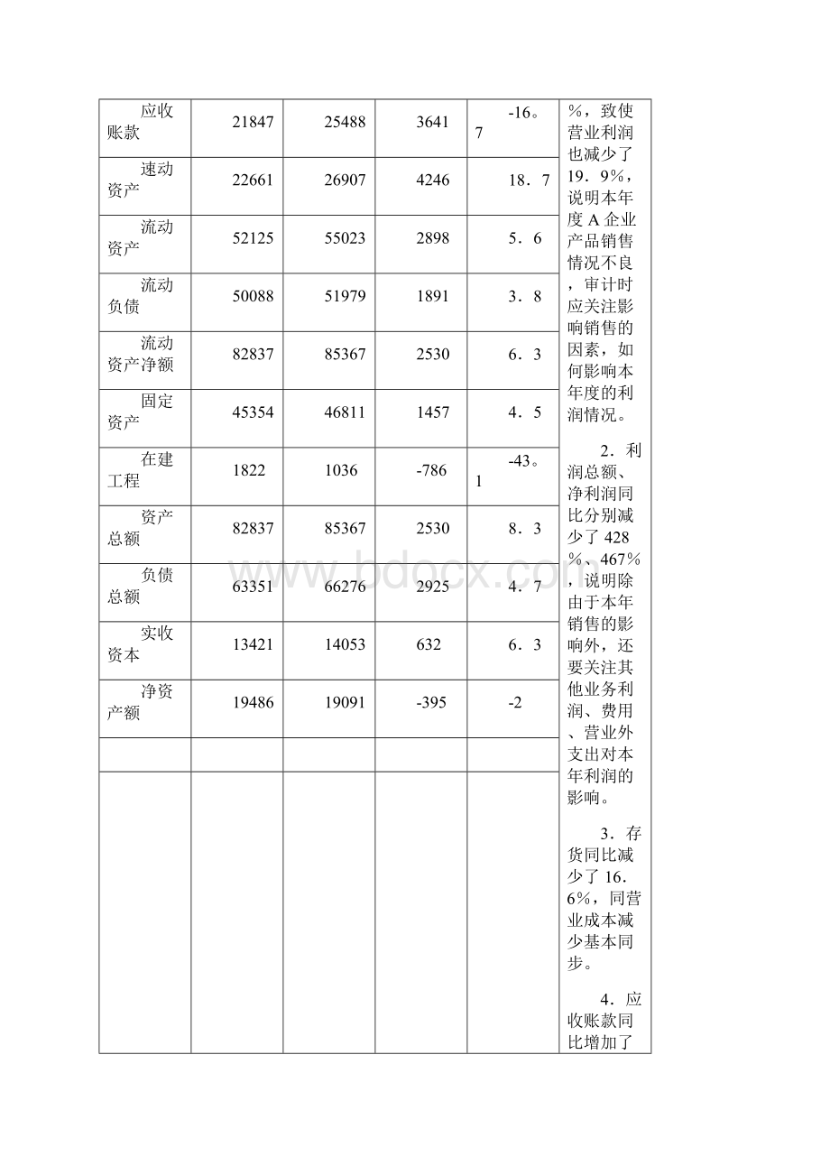 审计计划案例.docx_第2页