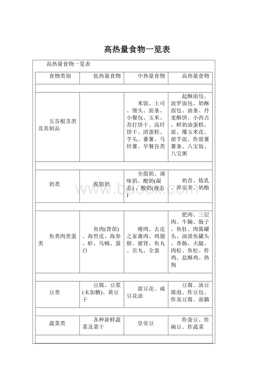 高热量食物一览表.docx