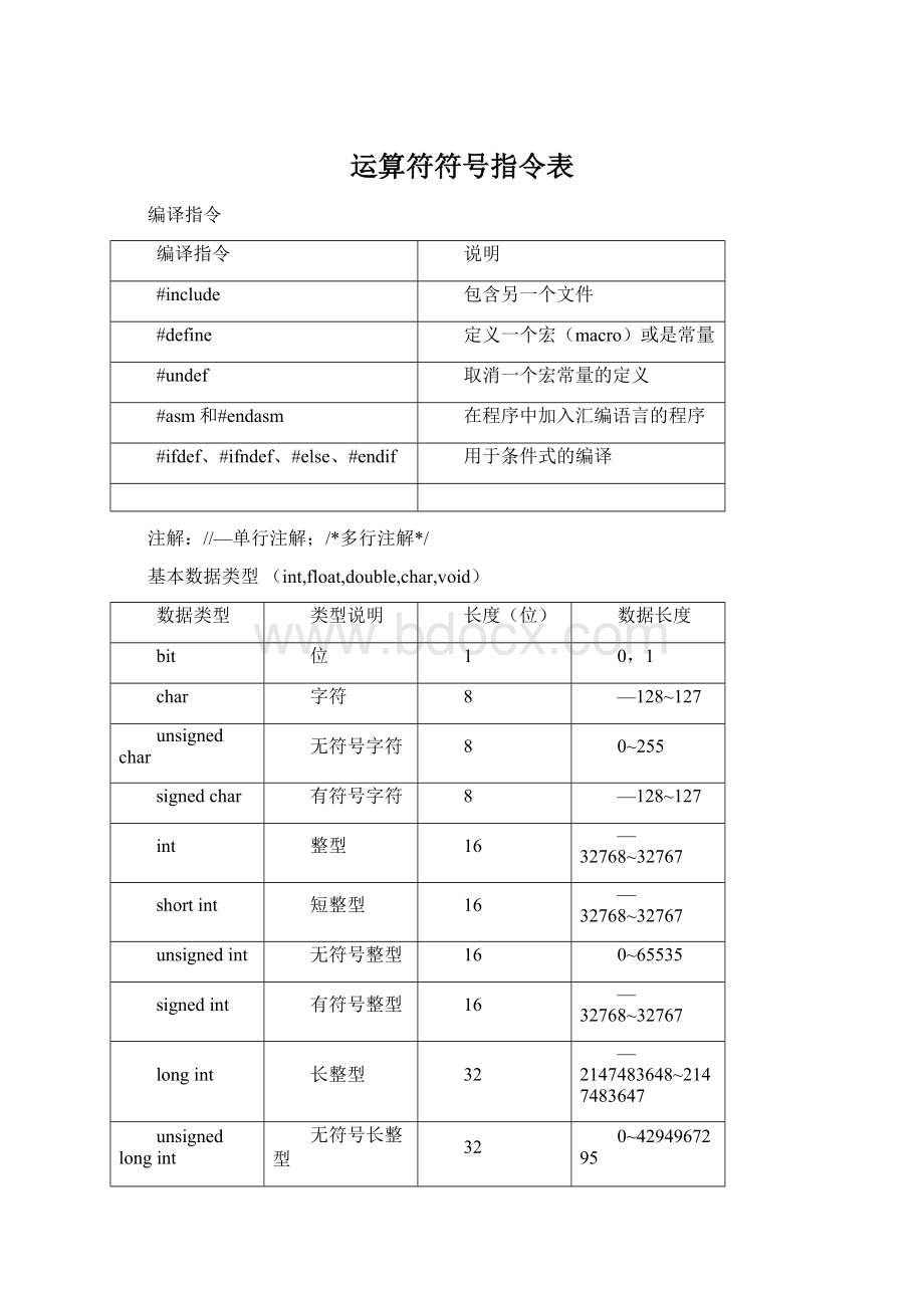 运算符符号指令表Word格式文档下载.docx