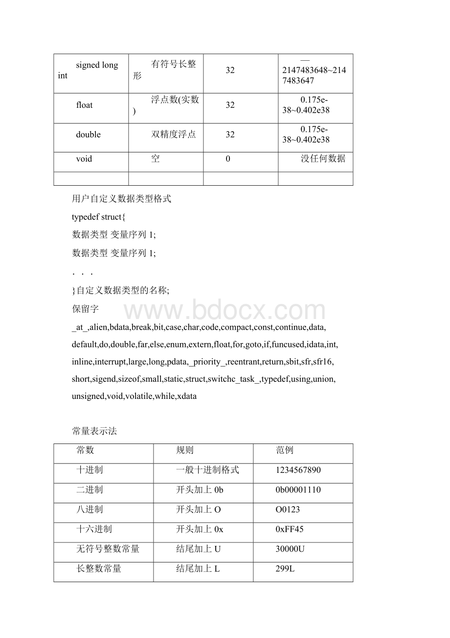 运算符符号指令表.docx_第2页