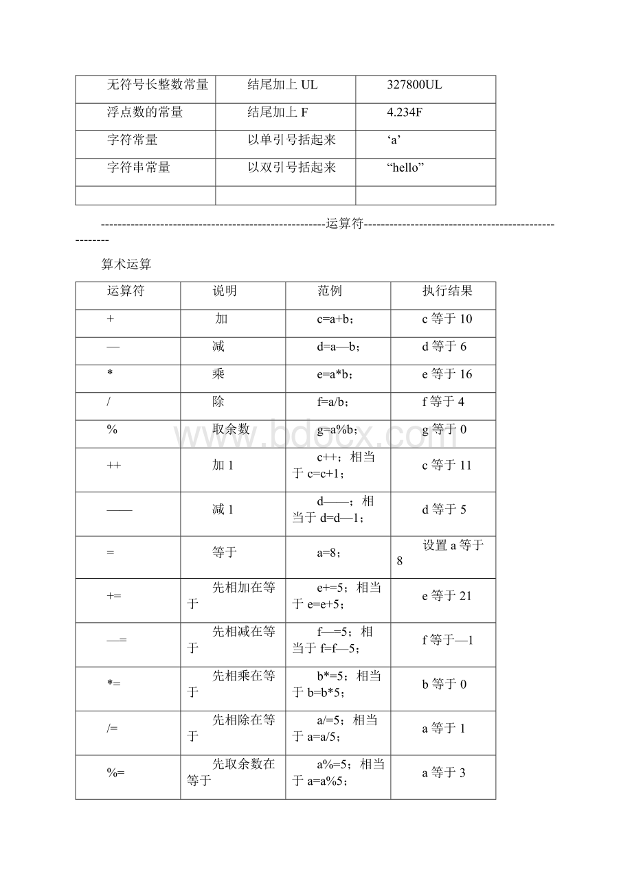 运算符符号指令表.docx_第3页