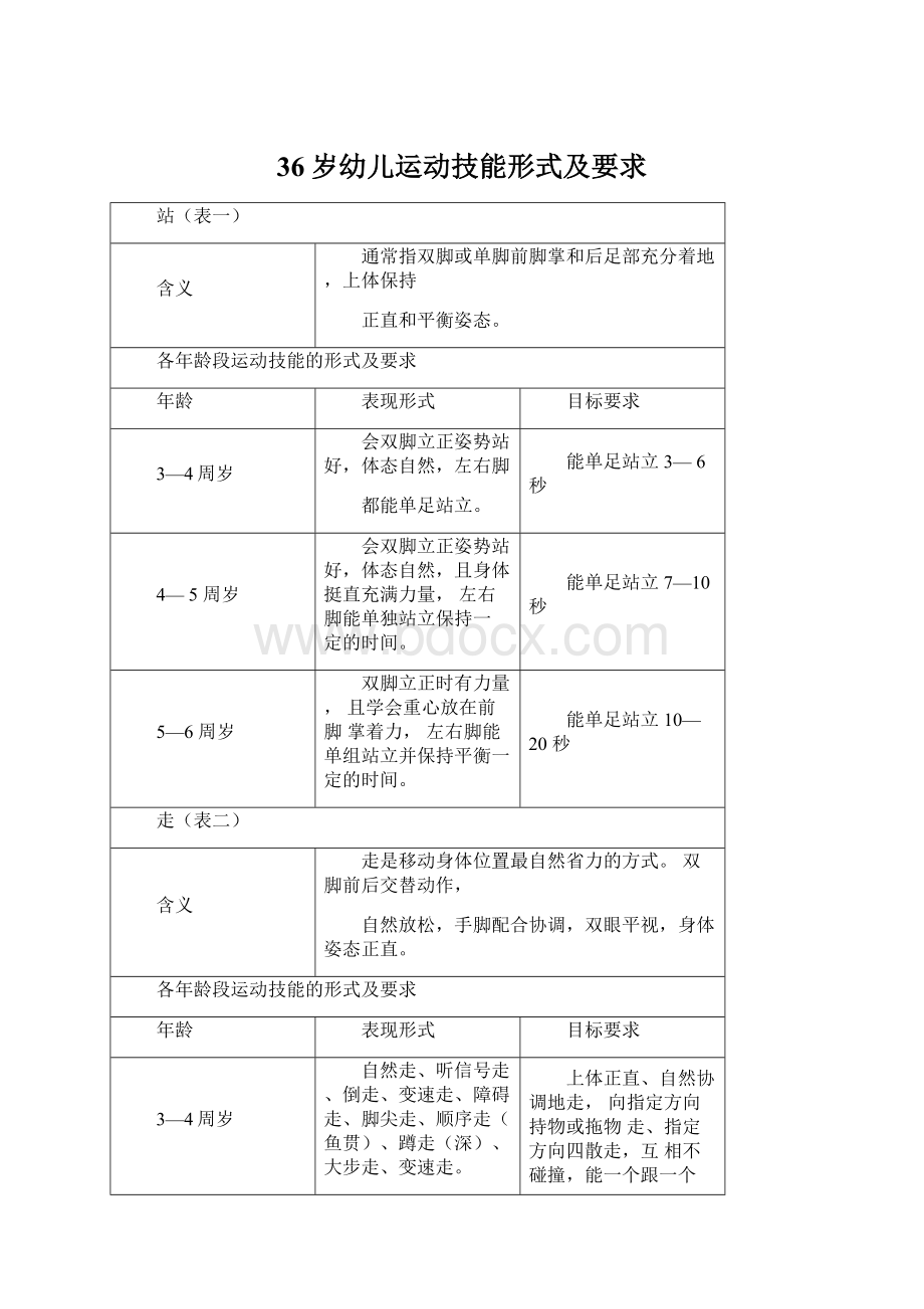 36岁幼儿运动技能形式及要求.docx