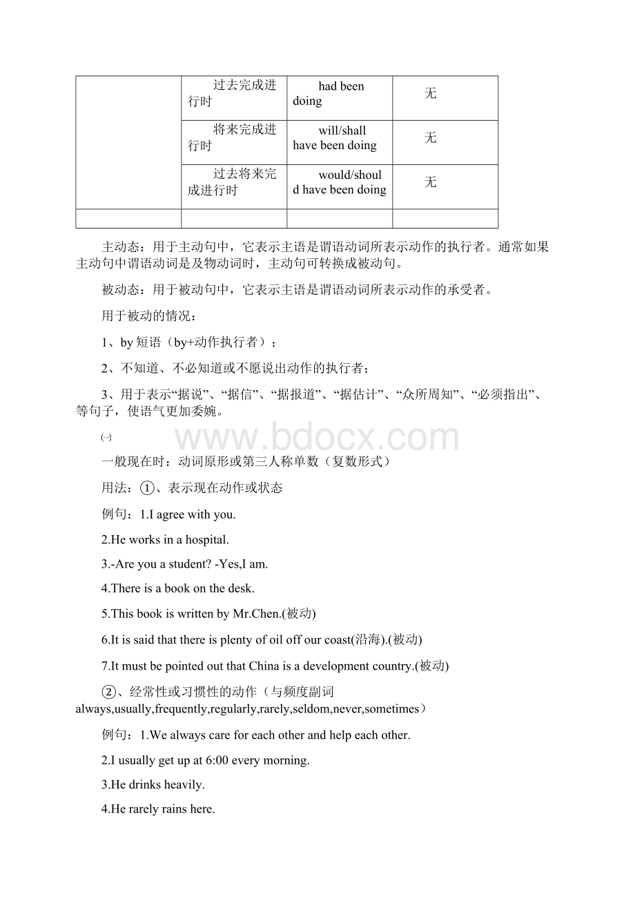 英语语法精华.docx_第2页