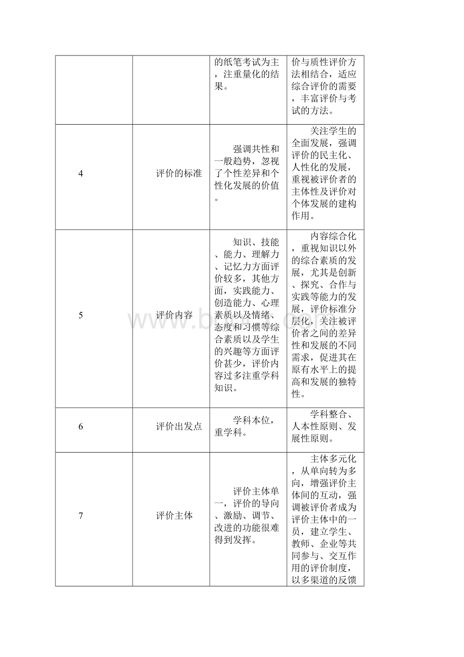 多元化评价方案.docx_第3页