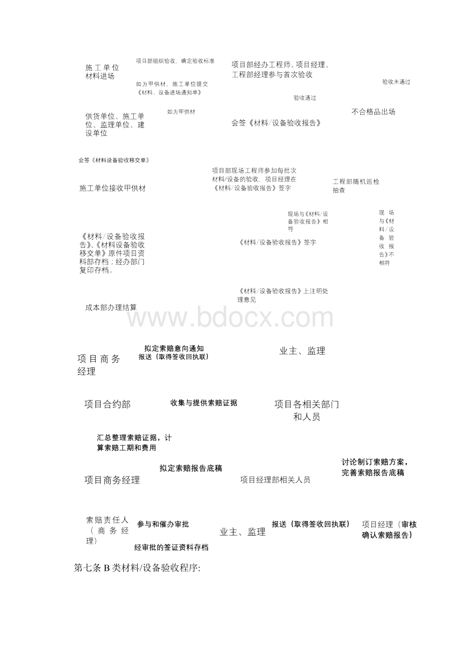 材料验收作业指引Word文档格式.docx_第3页