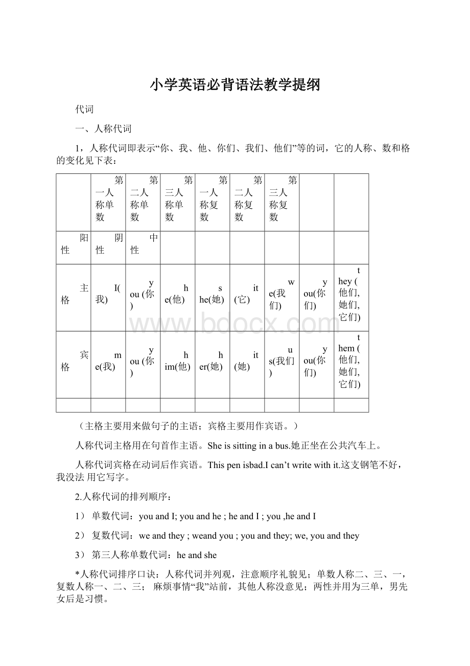 小学英语必背语法教学提纲.docx_第1页