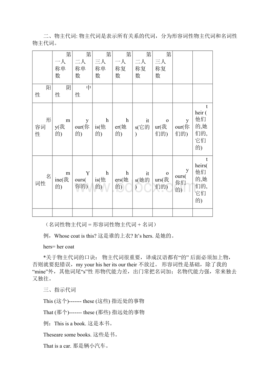 小学英语必背语法教学提纲.docx_第2页