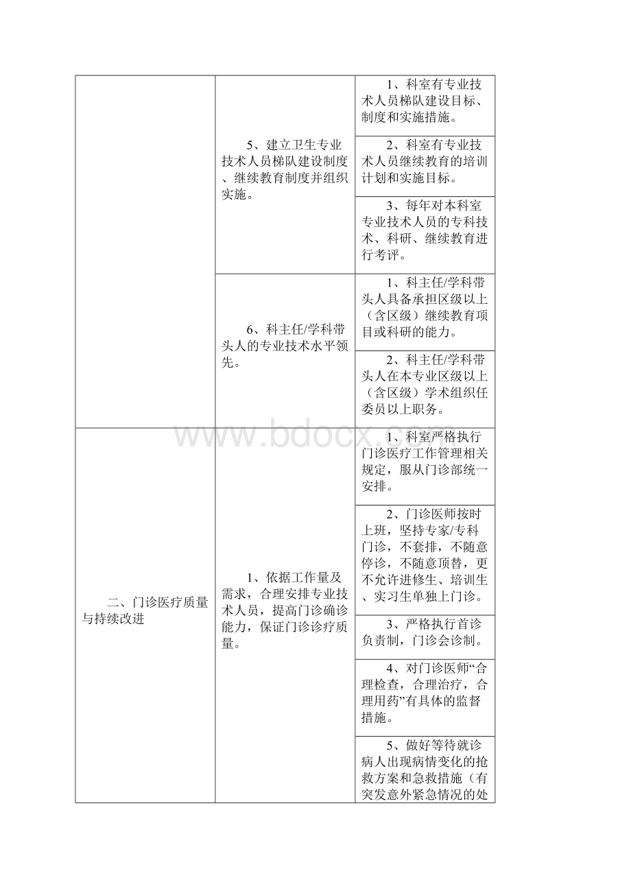 口腔科医疗质量评价体系与考核标准Word文档下载推荐.docx_第3页