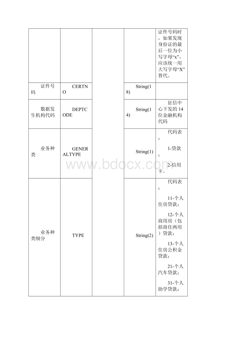 个人接口格式对外发布的接口格式.docx_第3页