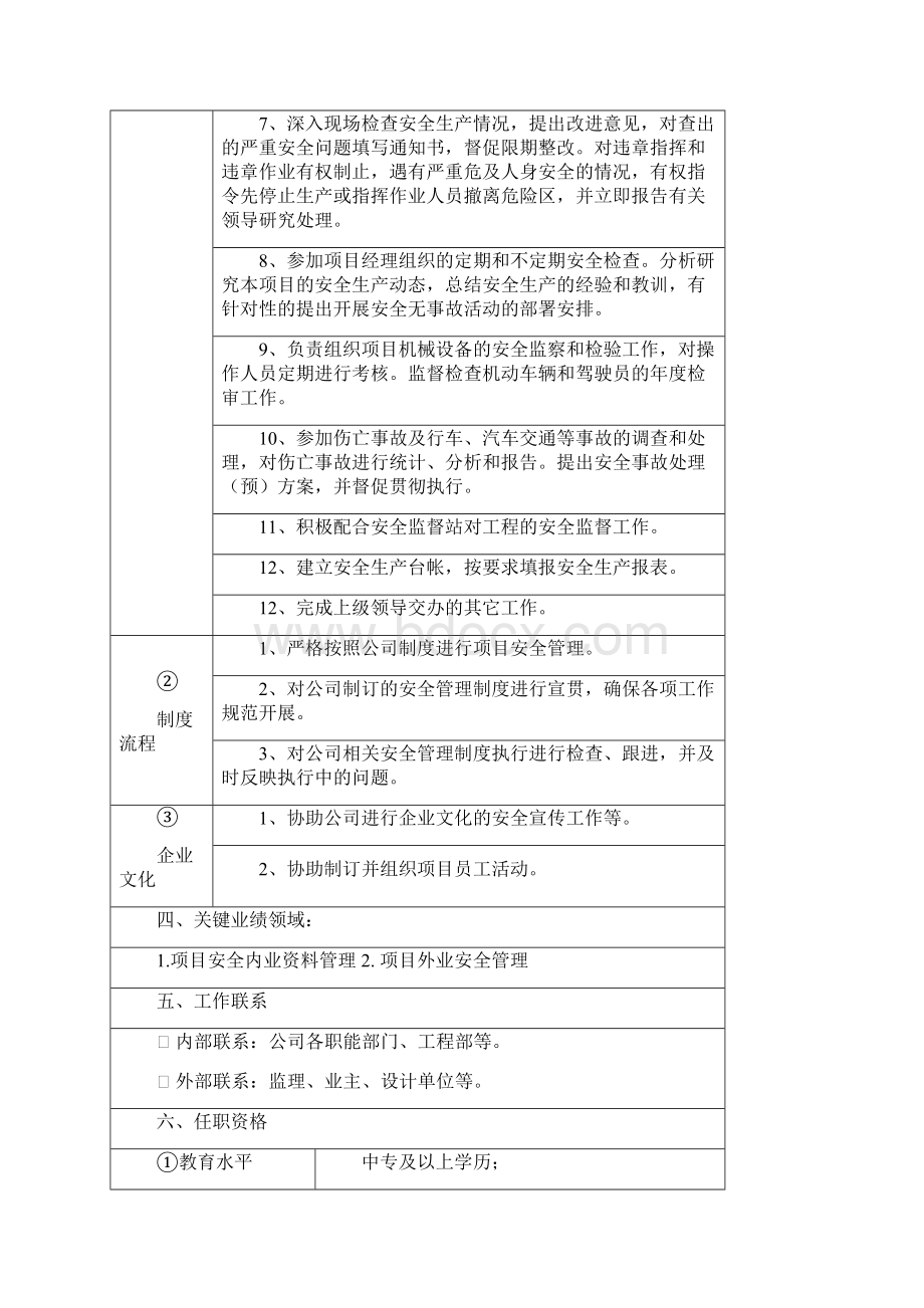 项目部安全主任岗位职责.docx_第2页