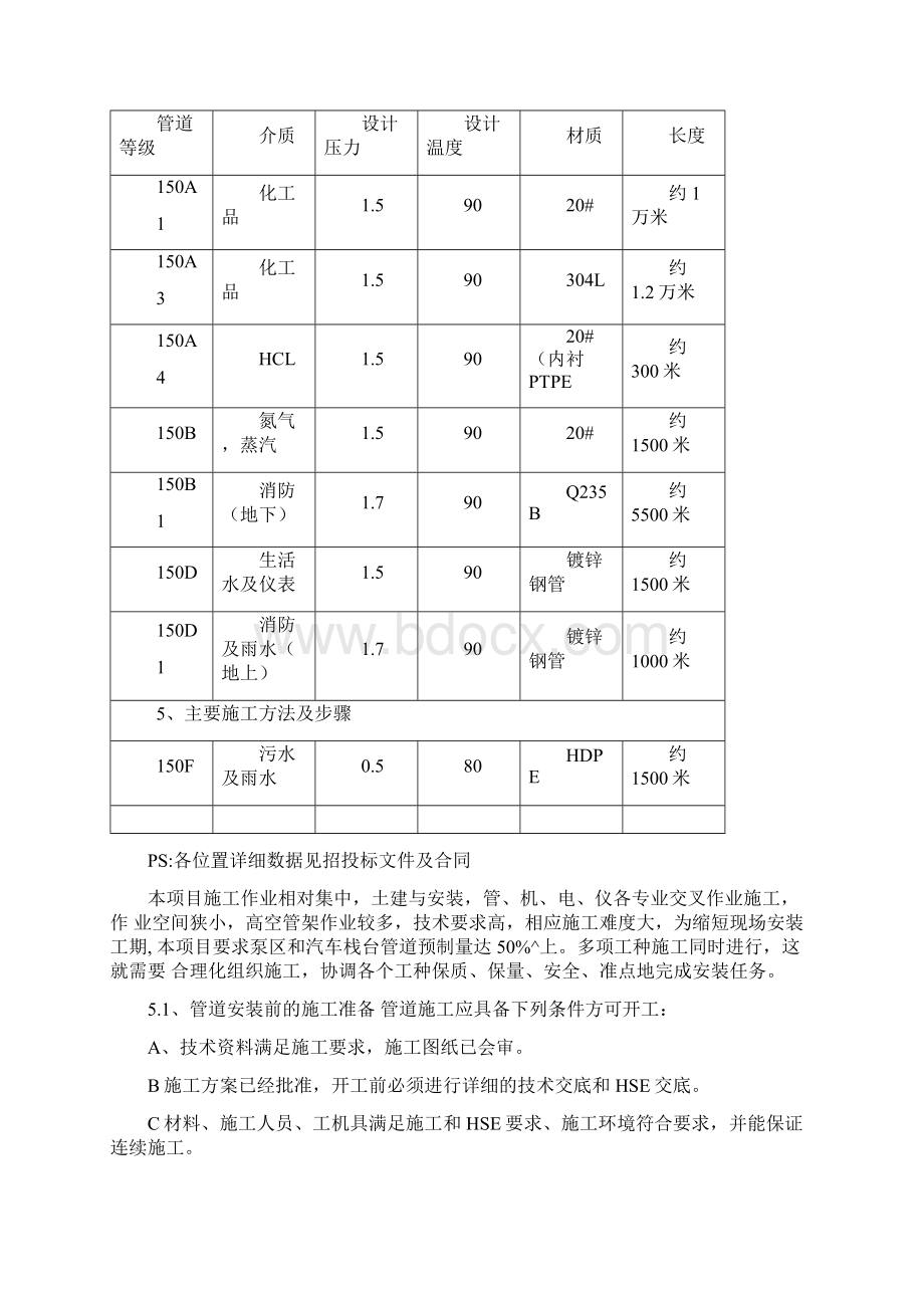 工艺管线管道施工方案.docx_第2页