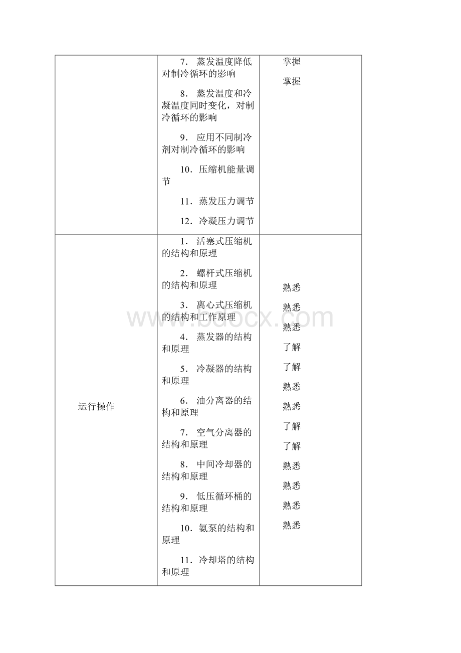 职业技能鉴定指导制冷工高级Word文档格式.docx_第2页