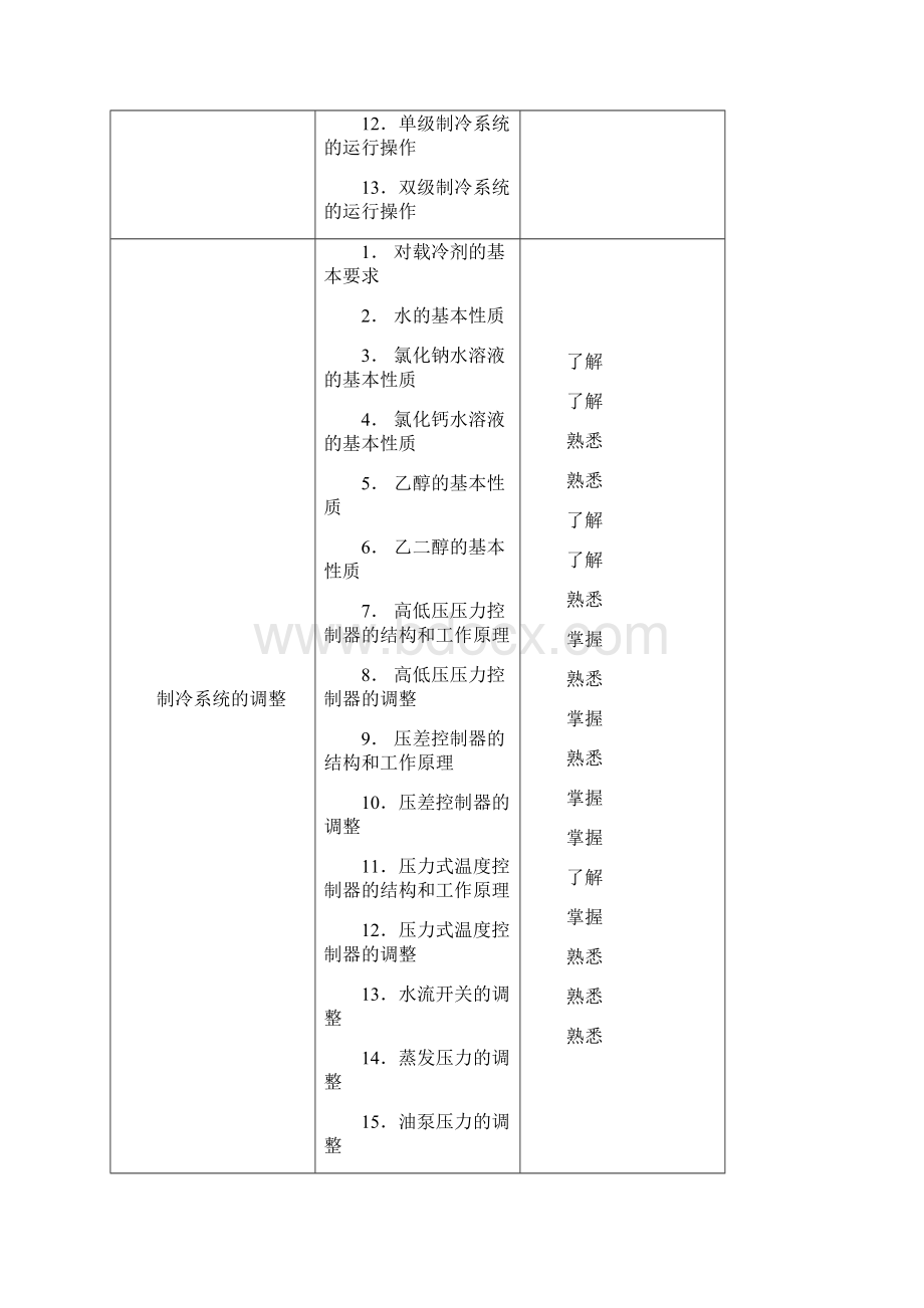 职业技能鉴定指导制冷工高级.docx_第3页