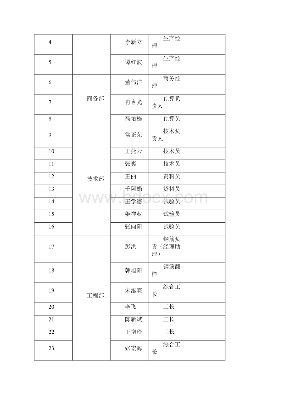 兰州鸿运金茂项目总承包管理条例 1.docx_第2页