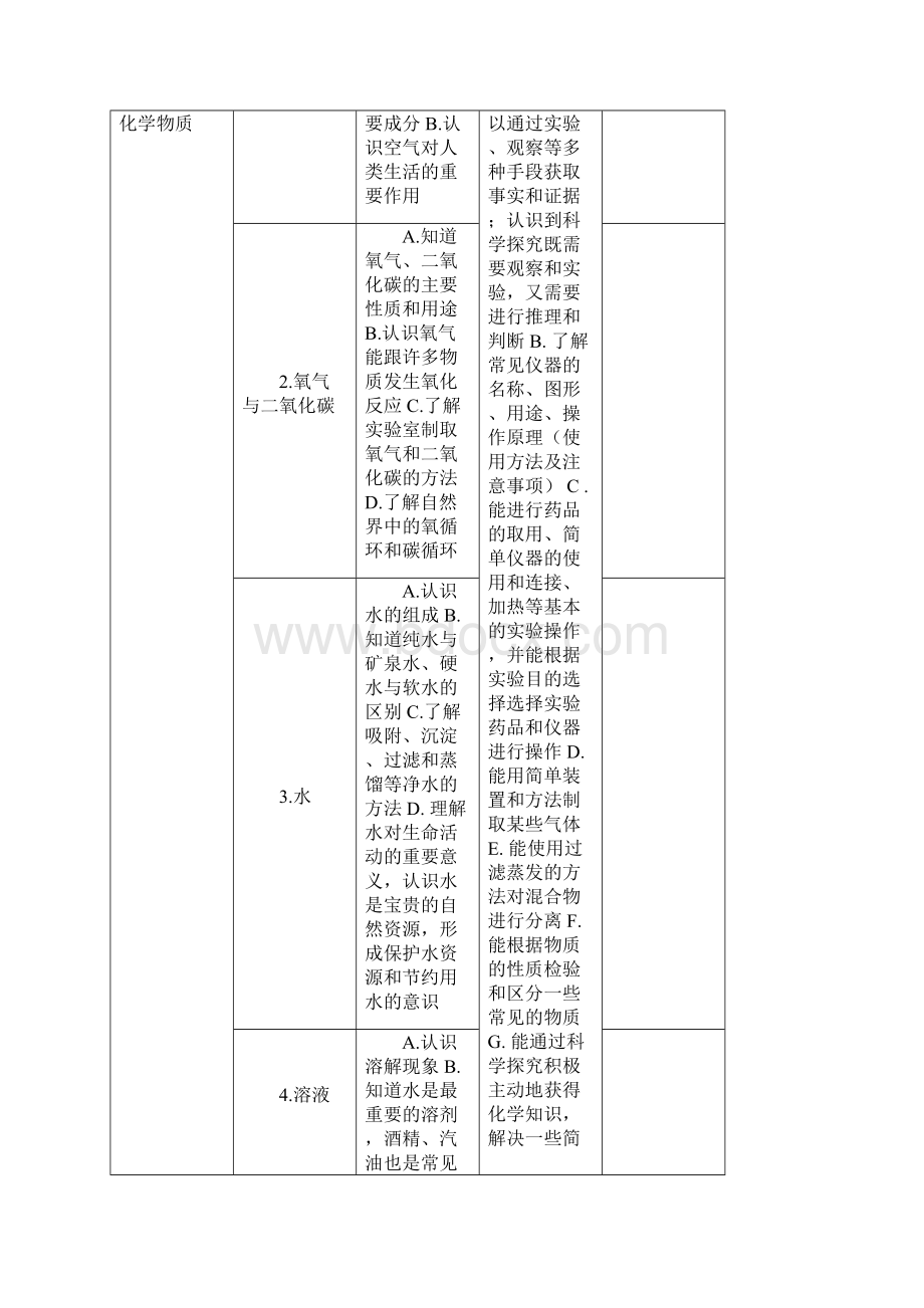 初三化学计划表.docx_第3页