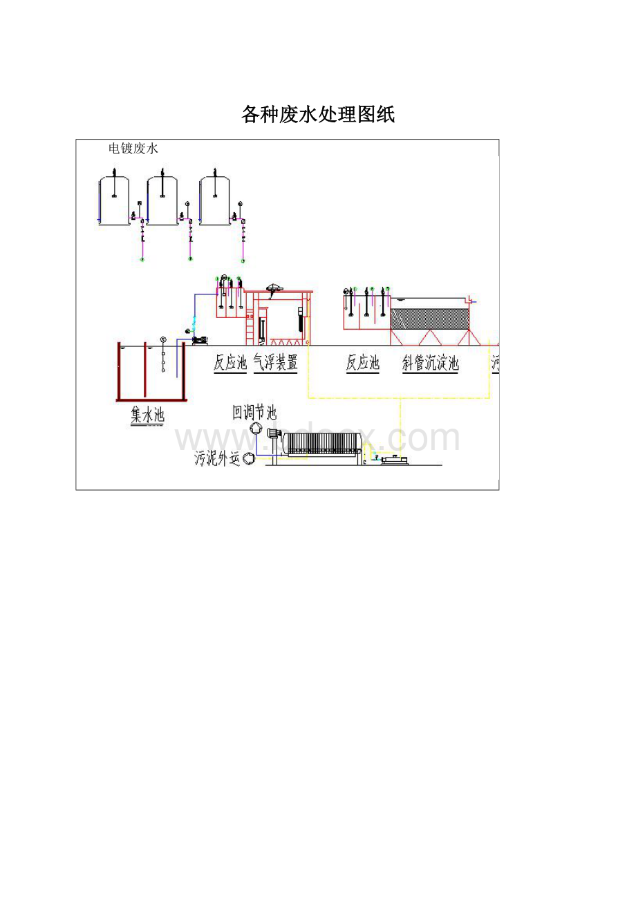 各种废水处理图纸.docx