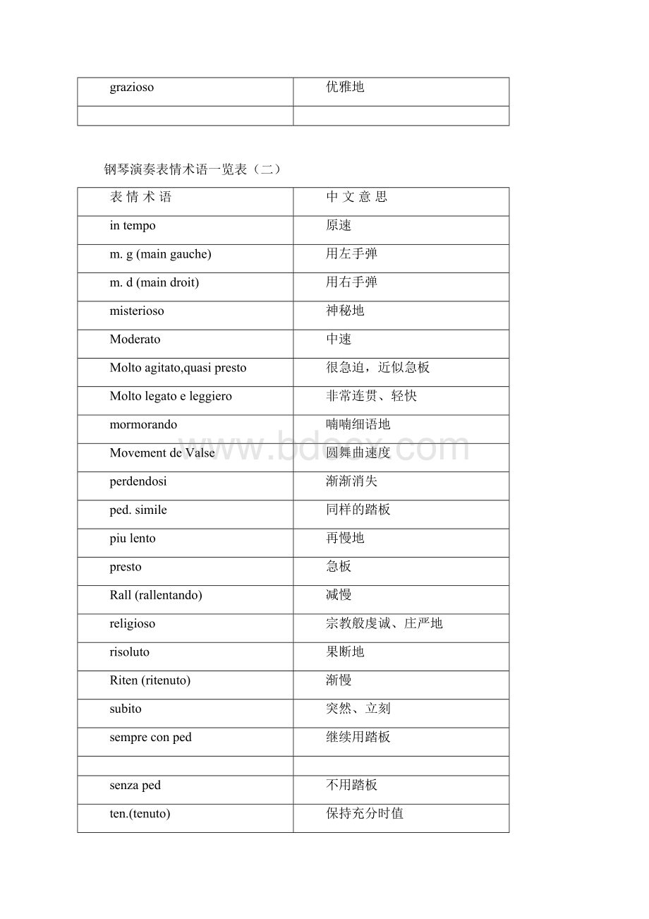 钢琴演奏表情术语一览表.docx_第2页