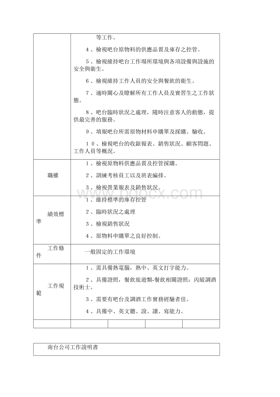 餐厅领导工作说明书Word格式文档下载.docx_第2页