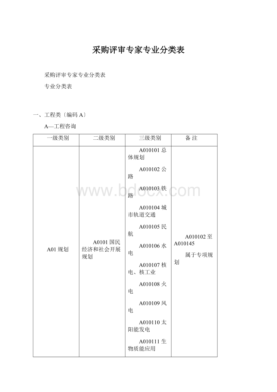 采购评审专家专业分类表.docx