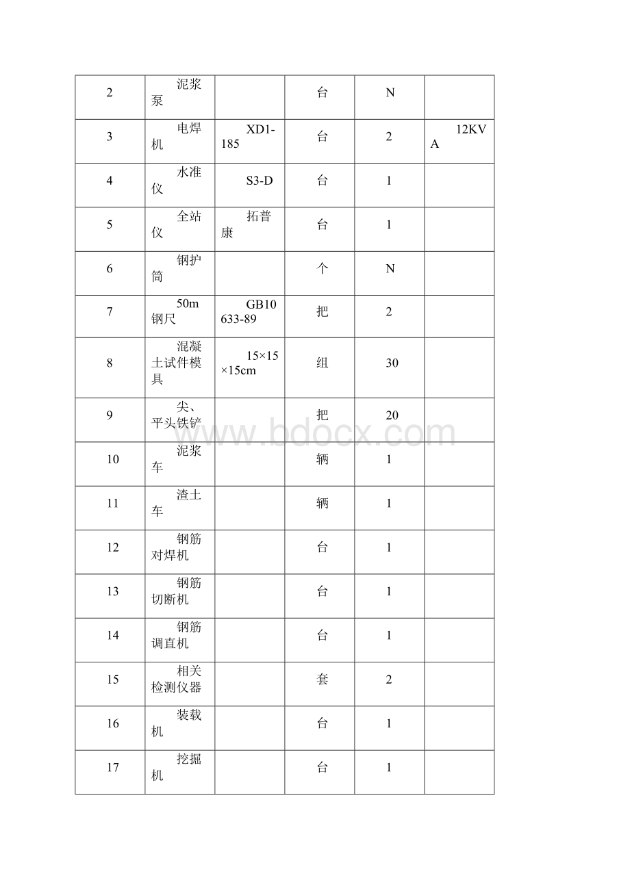 冲孔桩专项施工方案Word下载.docx_第3页