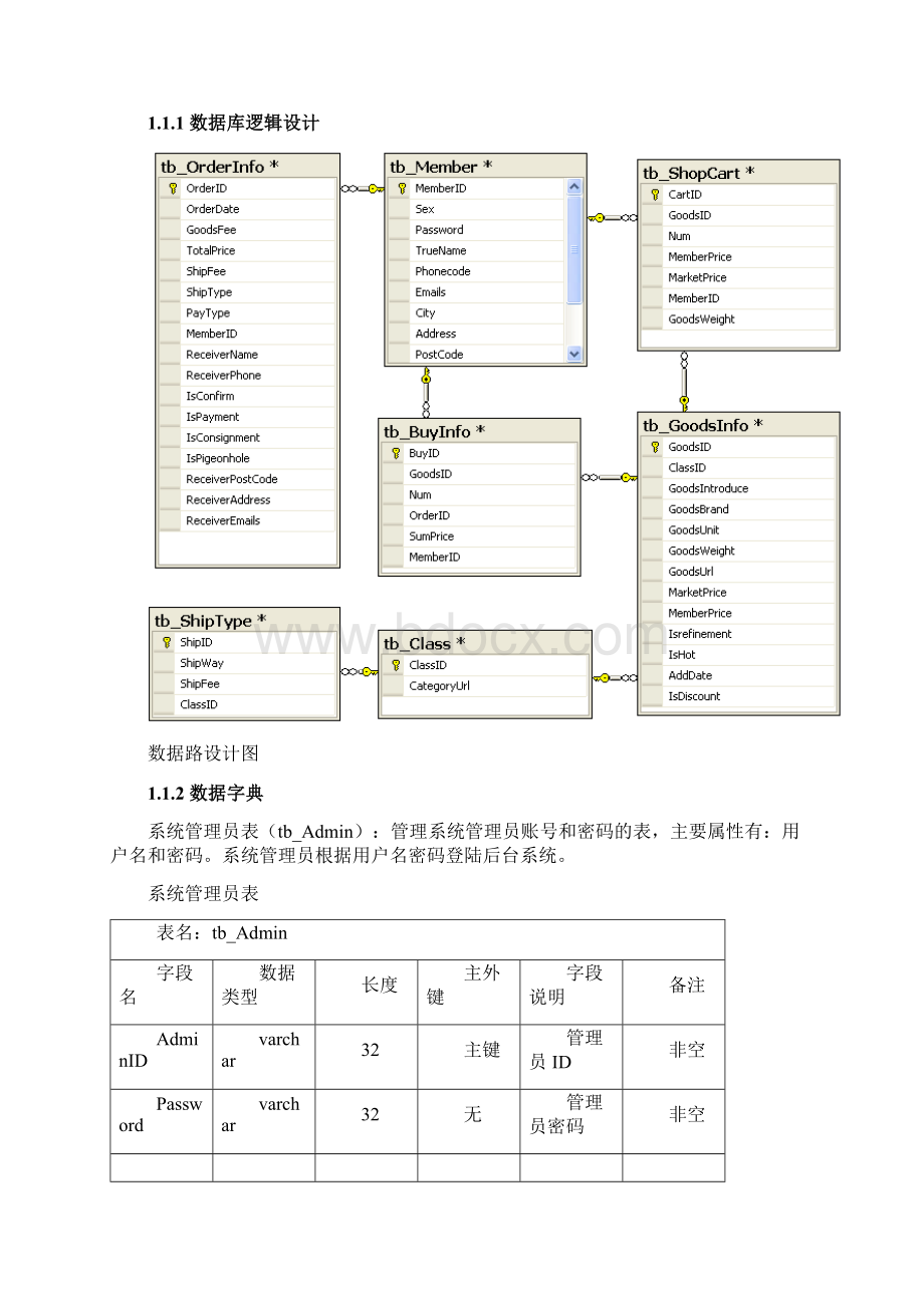 网上购物系统数据库设计范文.docx_第3页