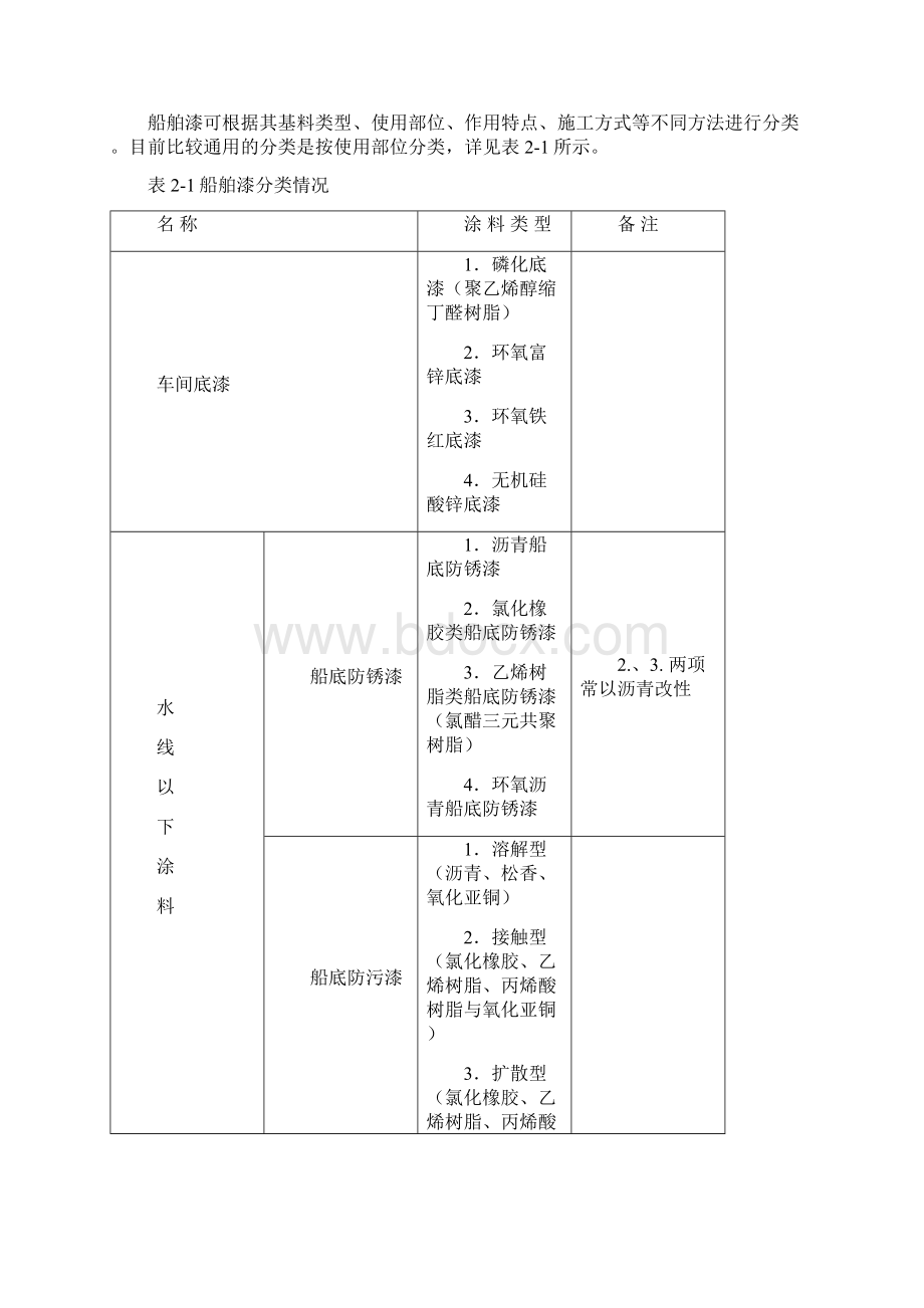 船舶涂料涂装工艺研究.docx_第2页