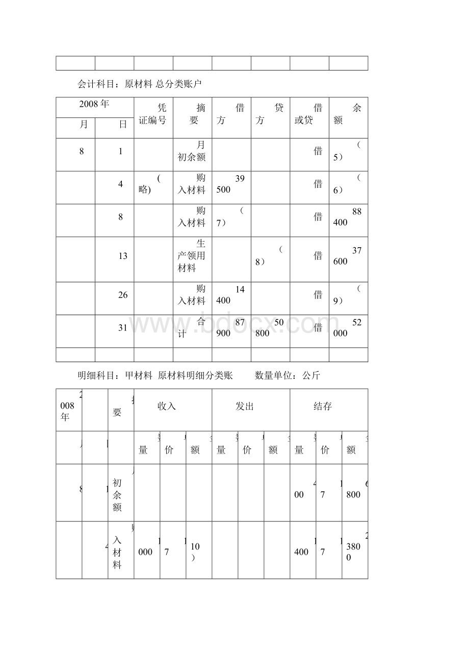 会计证复习资料 会计基础综合题练习答案.docx_第2页