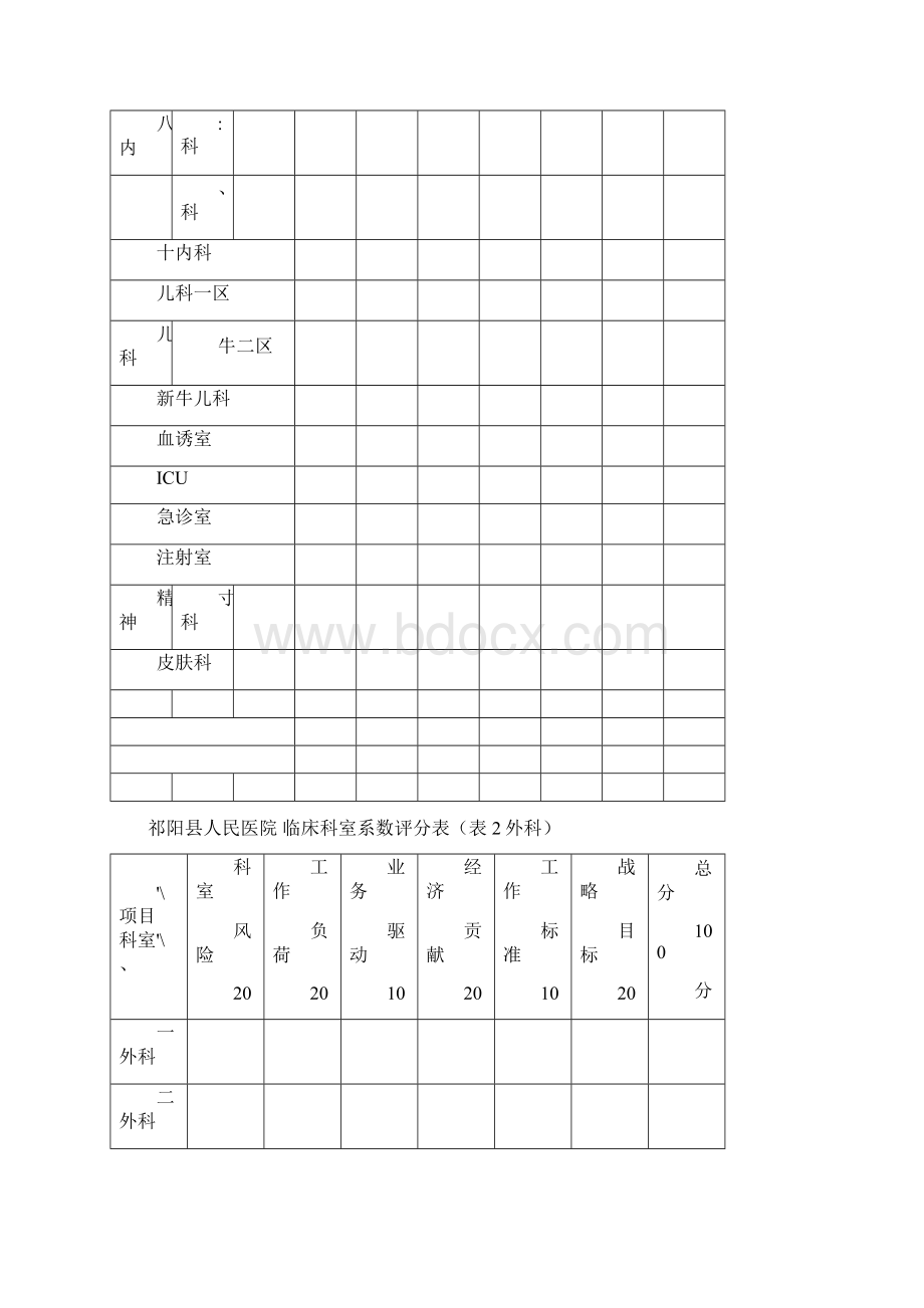 科室述职方案.docx_第3页