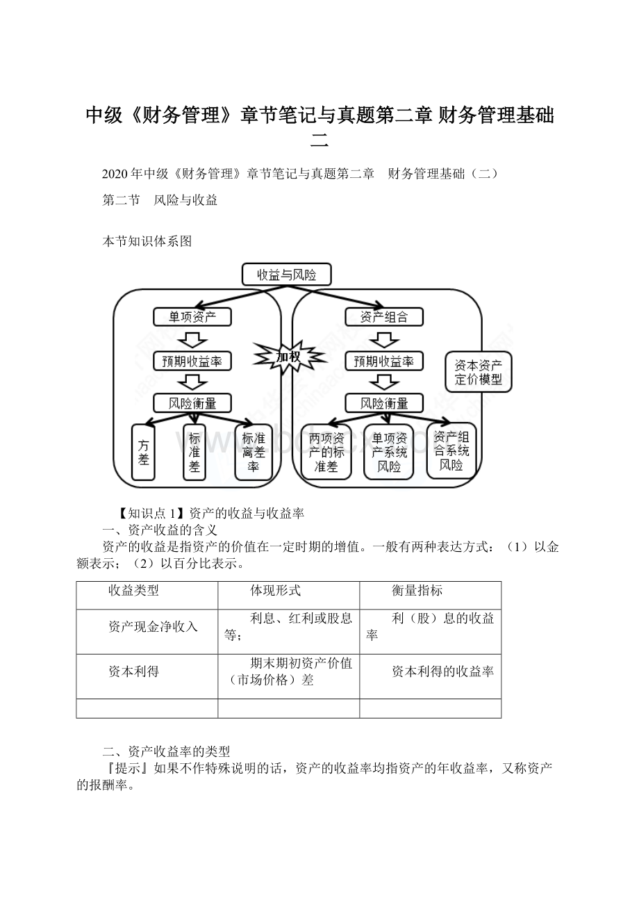 中级《财务管理》章节笔记与真题第二章 财务管理基础二Word文档下载推荐.docx