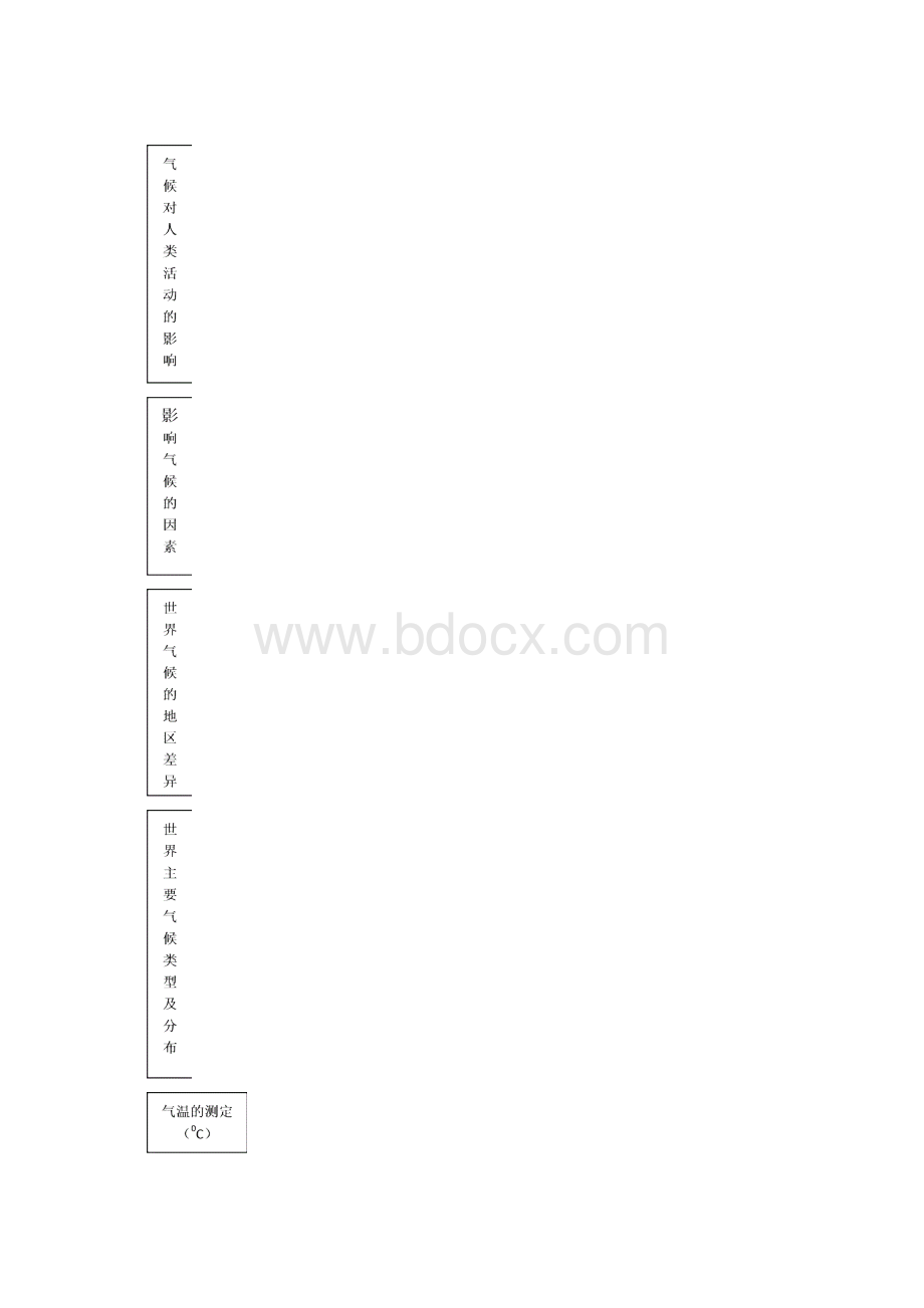 地理第三章《天气与气候》单元备课教案人教版七年级上解读.docx_第3页