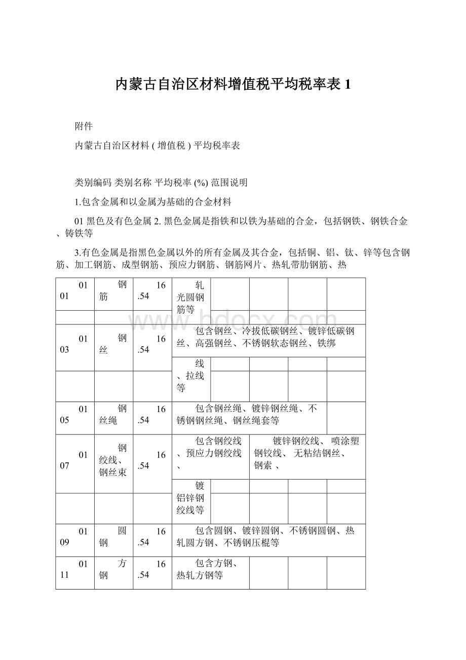 内蒙古自治区材料增值税平均税率表1.docx_第1页