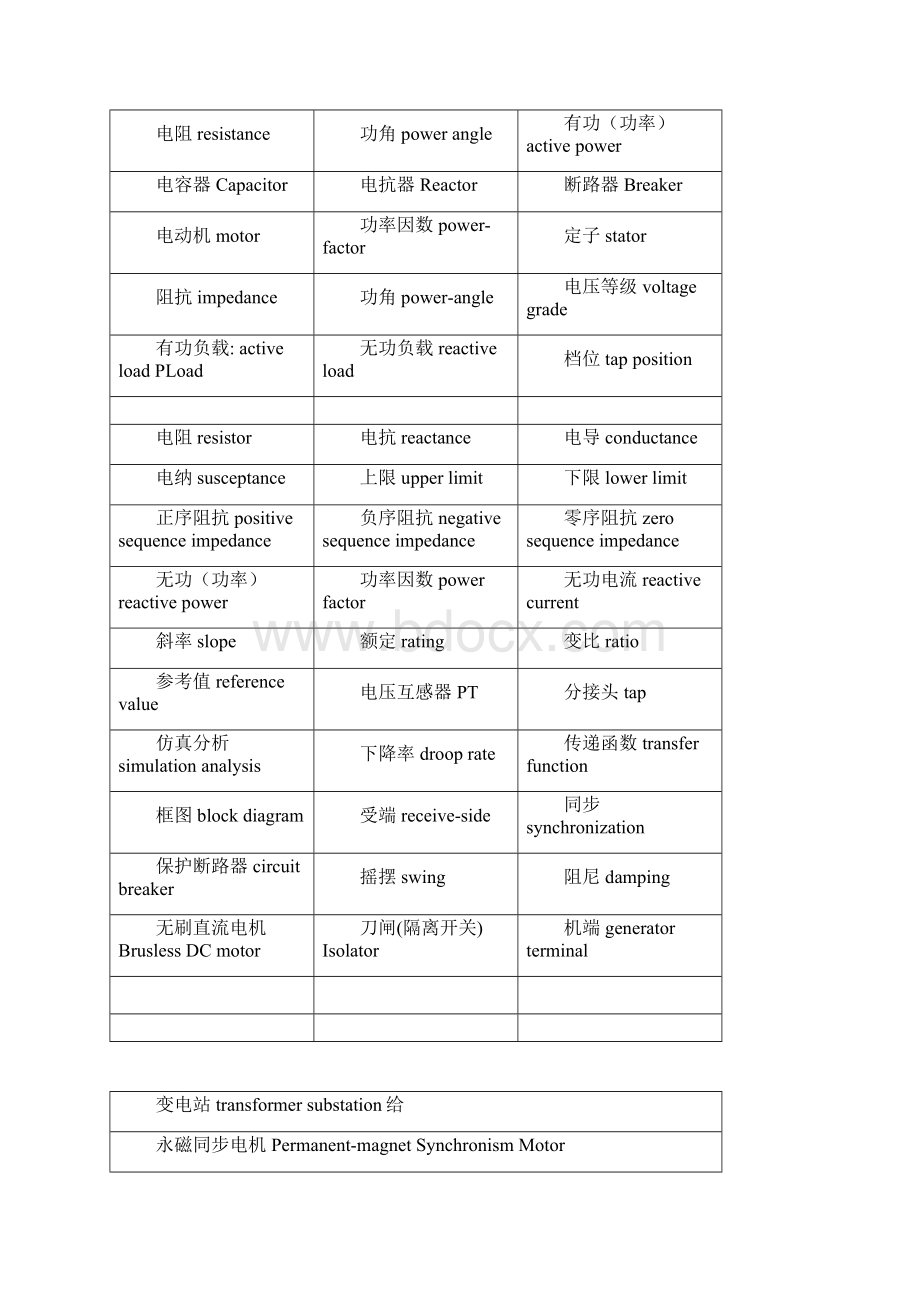 最新电力系统专业英语.docx_第2页